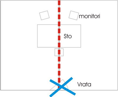 akustika-malih-prostorija-vrata akustika-malih-prostorija-vrata