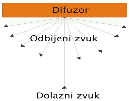 difuzori difuzori